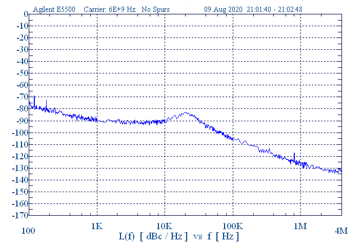 USB 3~6 GHz Phase Locked Oscillator 10 MHz Internal Ref. High RF Output