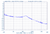 USB 3~6 GHz Phase Locked Oscillator 10 MHz Internal Ref. High RF Output