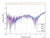 Attenuator 3dB Attenuation (0~8 GHz) 0.5 Watts