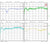 Bias Tee Broadband 50 MHz to 8.2 GHz (Max. 300mA 50V DC)