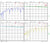 Develop PCB Grounded Coplanar Waveguide (0.75"x0.5625"x0.02") 38Mil Trace