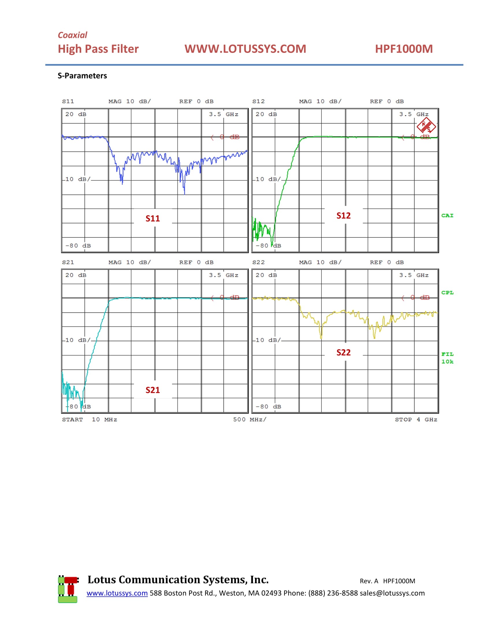 High Pass Filter (LTCC Construction) HPF1000M Pass Band 1080M - 4000MHz