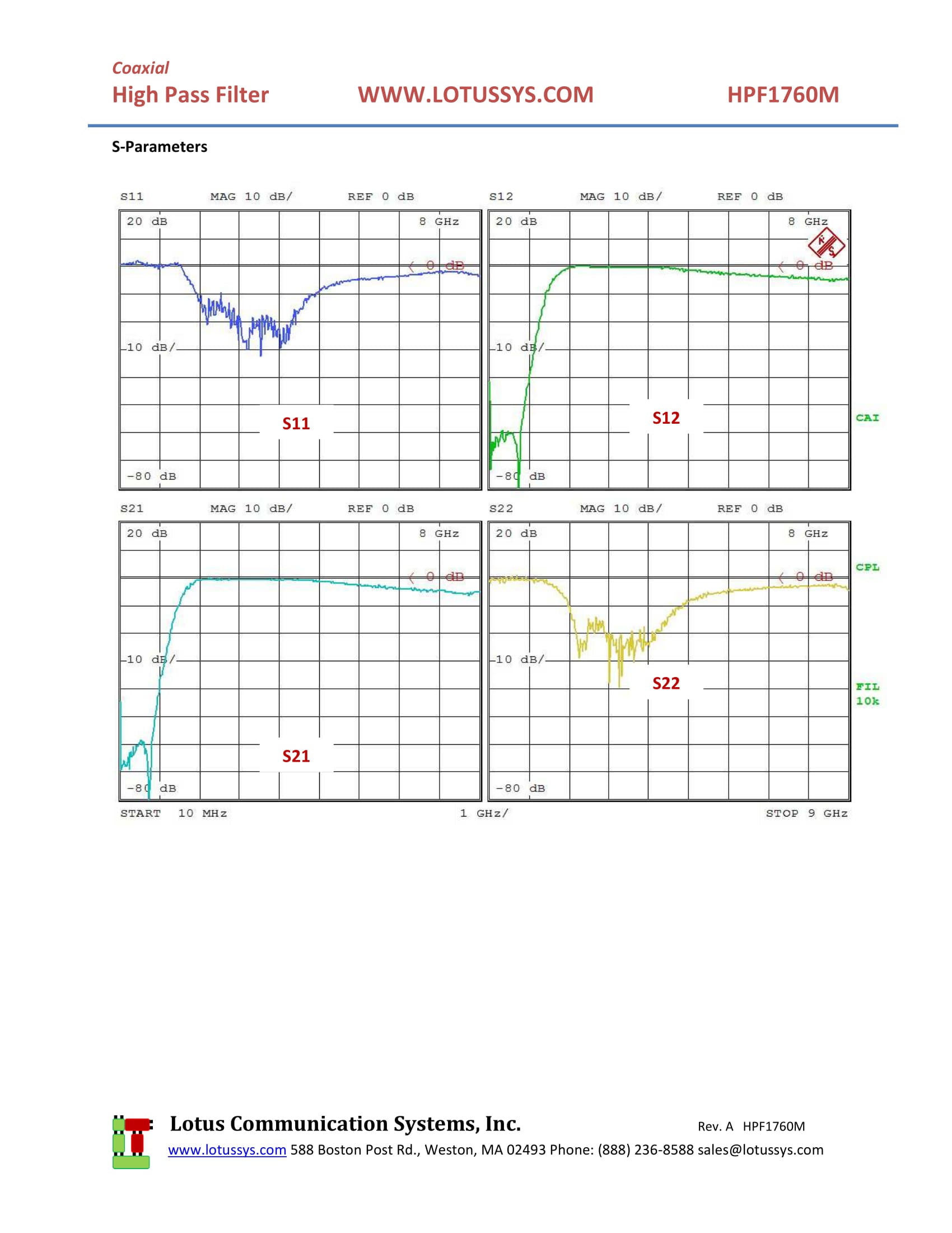 High Pass Filter (LTCC Construction) HPF1760M Pass Band 1900M - 5500MHz