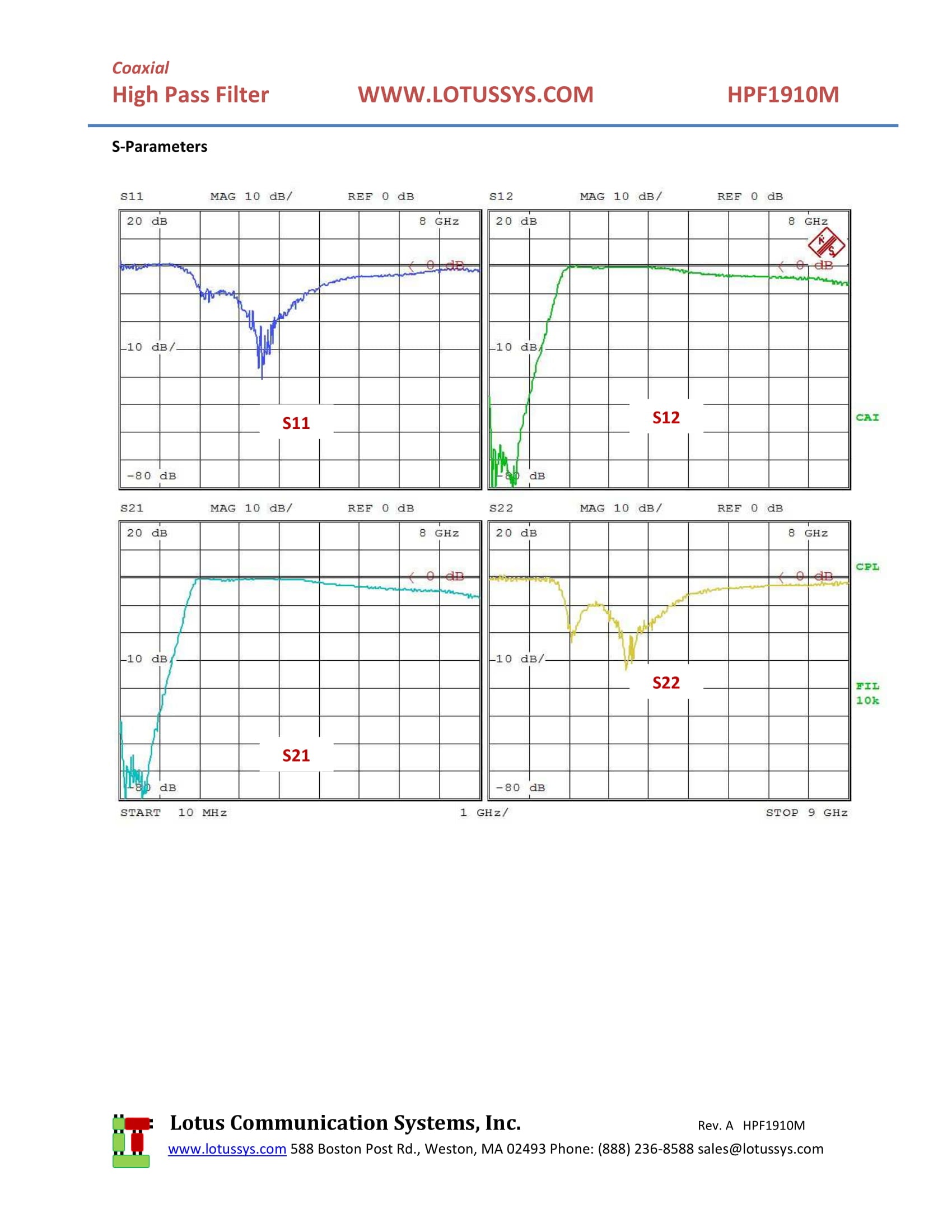 High Pass Filter (LTCC Construction) HPF1910M Pass Band 2000M - 5200MHz