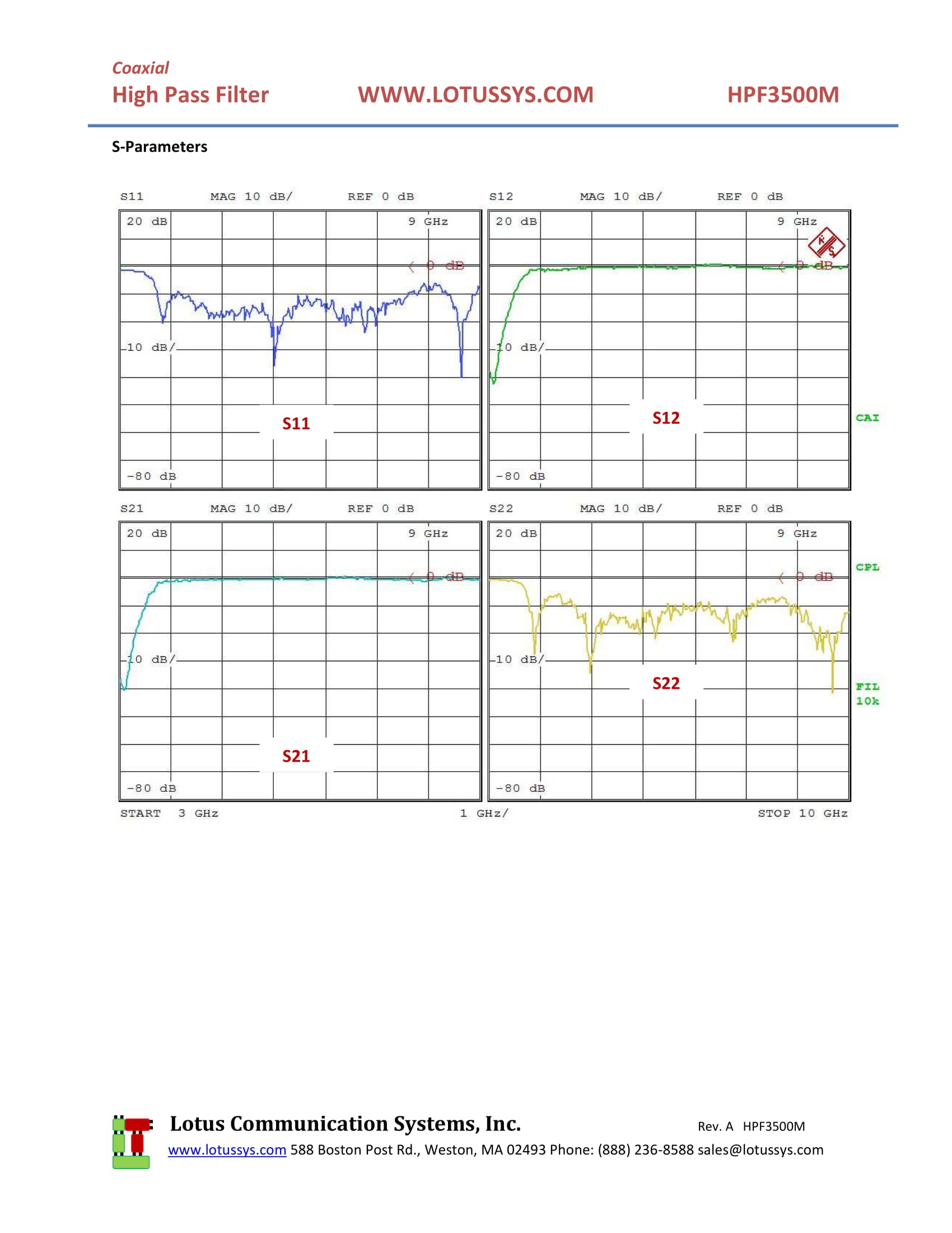 High Pass Filter (LTCC Construction) HPF3500M Pass Band 3.9G - 9.8GHz