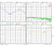 Broadband Low Noise Amplifier 2-Stage Flat Gain 1-6 GHz with Bias Tee