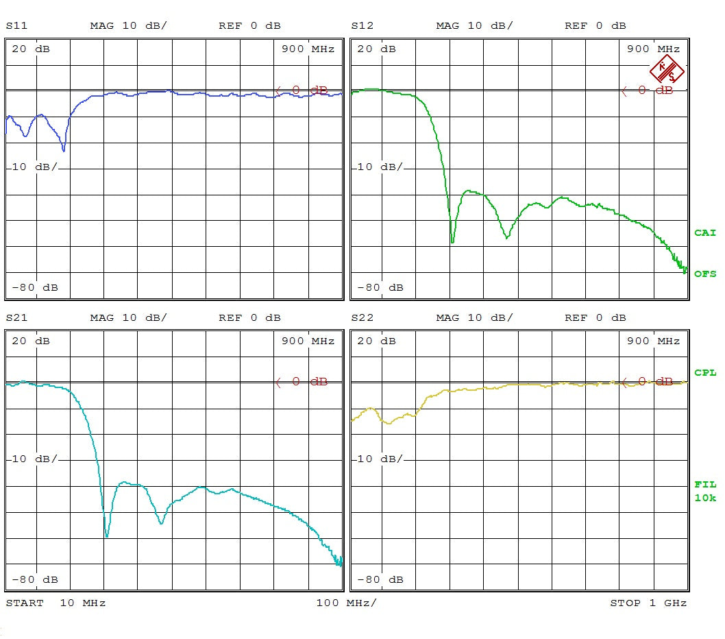 Low Pass Filter LPF120M (LTCC Construction) Pass Band DC-120MHz