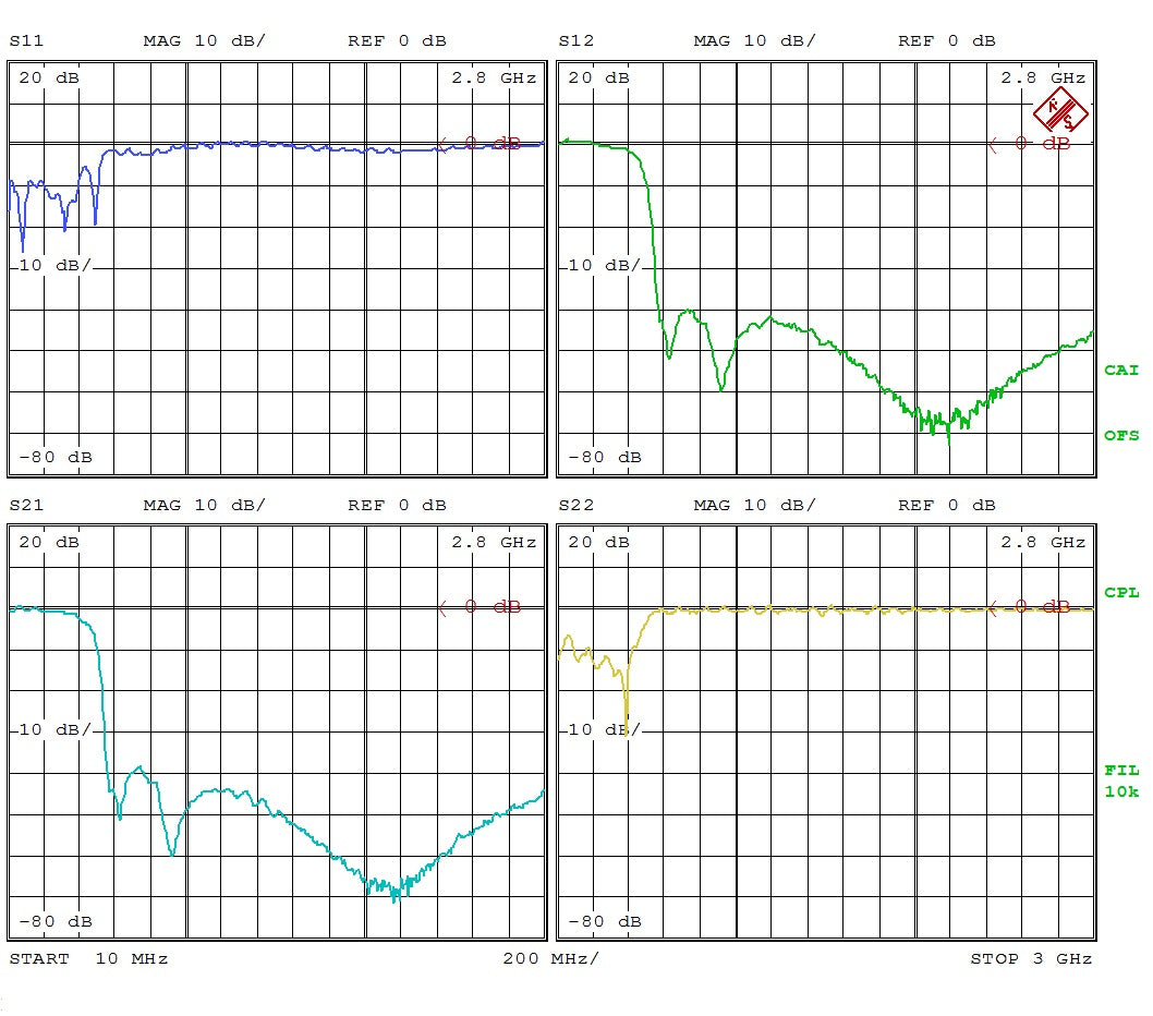 Low Pass Filter LPF320M (LTCC Construction) Pass Band DC-320 MHz