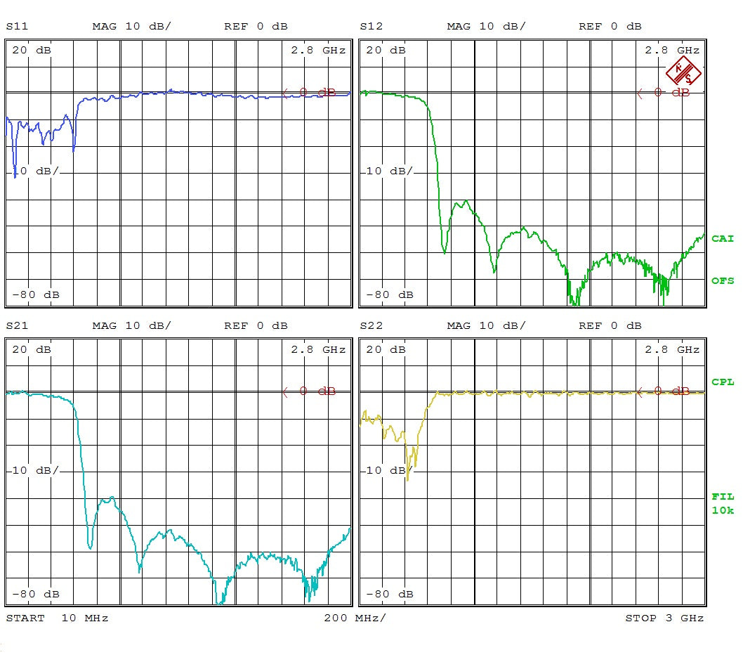 Low Pass Filter LPF400M (LTCC Construction) Pass Band DC-400 MHz