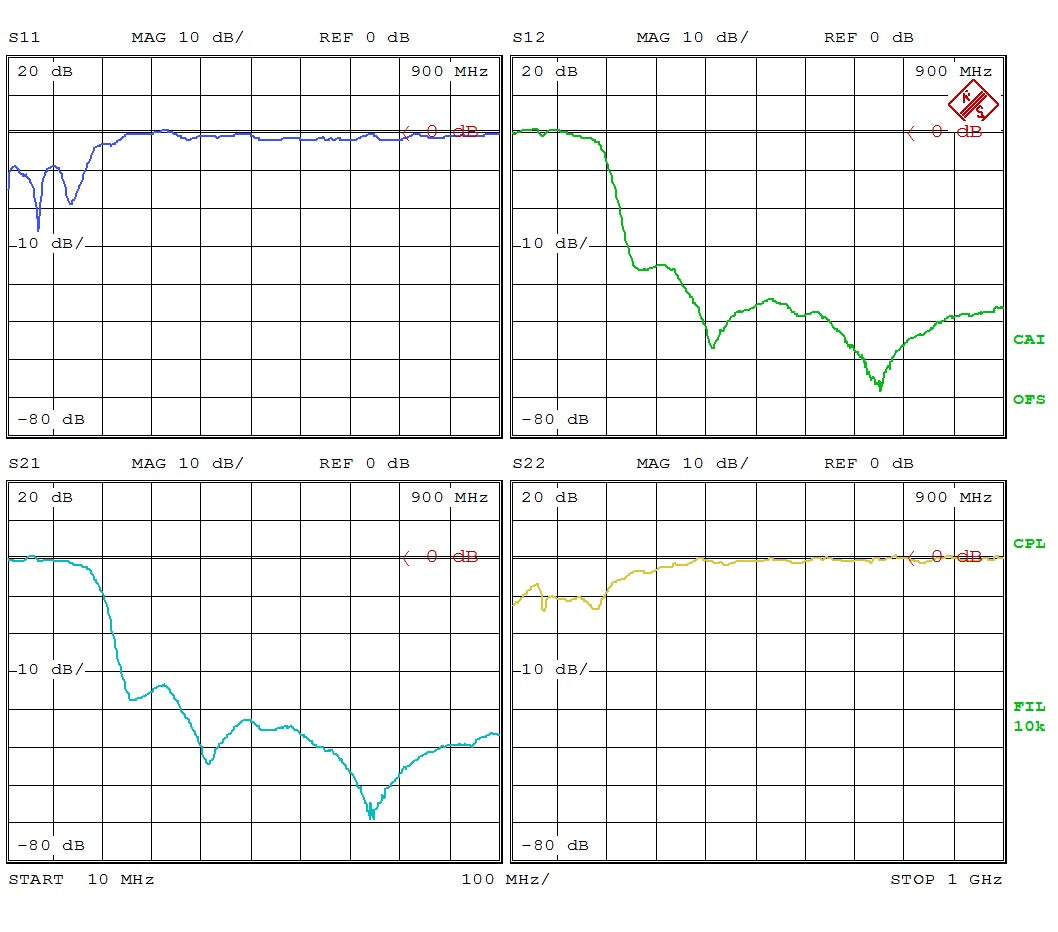 Low Pass Filter LPF95M (LTCC Construction) Pass Band DC-95MHz