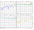 4 Layer Develop PCB Grounded Coplanar Waveguide (0.5625"x0.5625"x0.04") 21Mil Trace