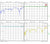 Develop PCB RO4350 Grounded Coplanar Waveguide (9/16"x9/16"x0.02") 32Mil Trace