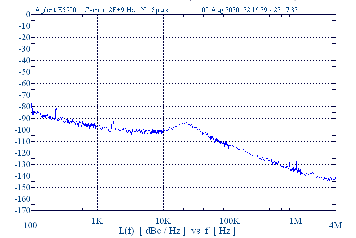 2 GHz Phase Locked Oscillator 10 MHz External Ref. High RF Output