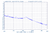 2 GHz Phase Locked Oscillator 10 MHz External Ref. High RF Output