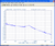 4 GHz Phase Locked Oscillator 10 MHz Internal Ref. Phase Noise -92 dBc/Hz, SMA