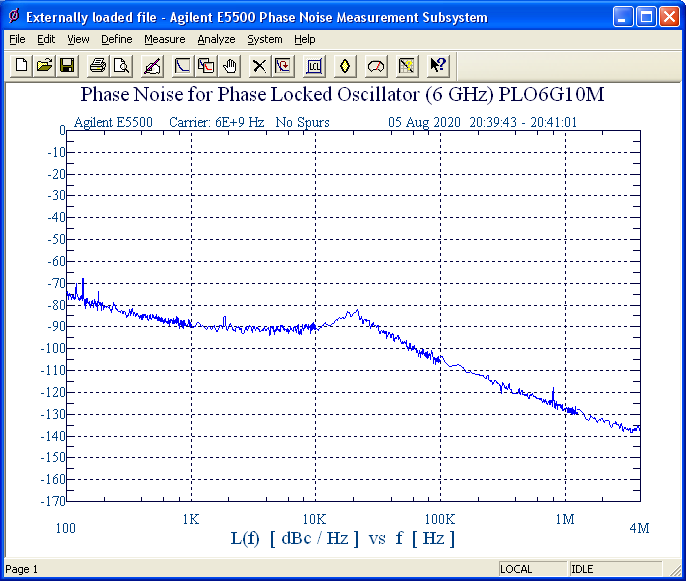 6 GHz Phase Locked Oscillator 10 MHz External Ref. Phase Noise -90 dBc/Hz, SMA