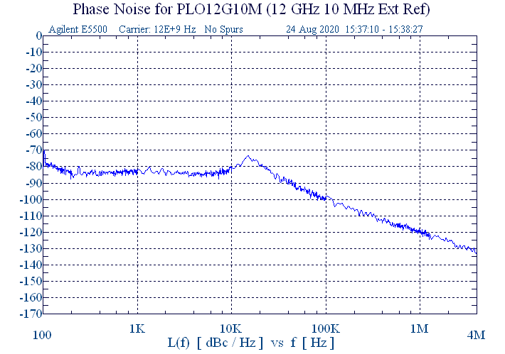 12 GHz Phase Locked Oscillator 10 MHz External Ref. High RF Output