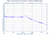 12 GHz Phase Locked Oscillator 10 MHz External Ref. High RF Output