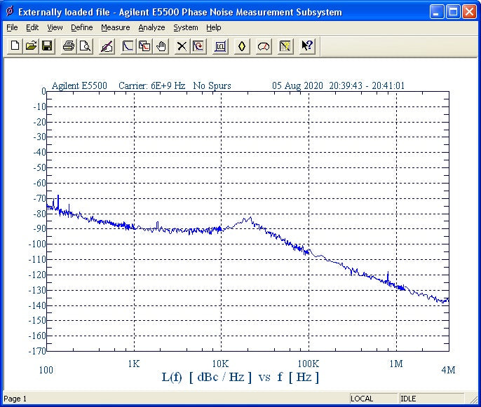 6 GHz Phase Locked Oscillator 10 MHz Internal Ref. Phase Noise -90 dBc/Hz, SMA