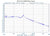 11 GHz Phase Locked Oscillator 10 MHz Internal Ref. High RF Output