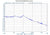 10 GHz Phase Locked Oscillator 10 MHz Internal Ref. High RF Output