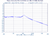 14 GHz Phase Locked Oscillator 10 MHz External Ref. High RF Output