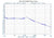 12 GHz Phase Locked Oscillator 10 MHz Internal Ref. High RF Output