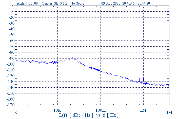 3 GHz Phase Locked Oscillator 10 MHz External Ref. High RF Output