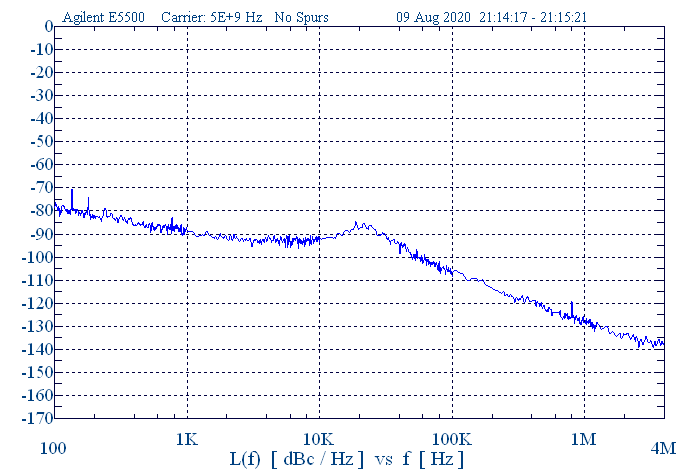 5 GHz Phase Locked Oscillator 10 MHz Internal Ref. High RF Output