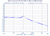 8 GHz Phase Locked Oscillator 10 MHz External Ref. High RF Output