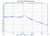 14 GHz Phase Locked Oscillator 10 MHz Internal Ref. High RF Output