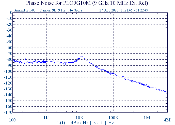 9 GHz Phase Locked Oscillator 10 MHz External Ref. High RF Output