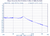 9 GHz Phase Locked Oscillator 10 MHz External Ref. High RF Output