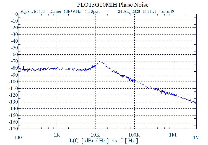 13 GHz Phase Locked Oscillator 10 MHz Internal Ref. High RF Output