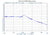 13 GHz Phase Locked Oscillator 10 MHz Internal Ref. High RF Output