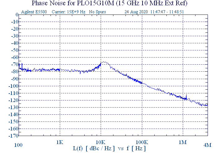 15 GHz Phase Locked Oscillator 10 MHz External Ref. High RF Output