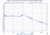 15 GHz Phase Locked Oscillator 10 MHz External Ref. High RF Output