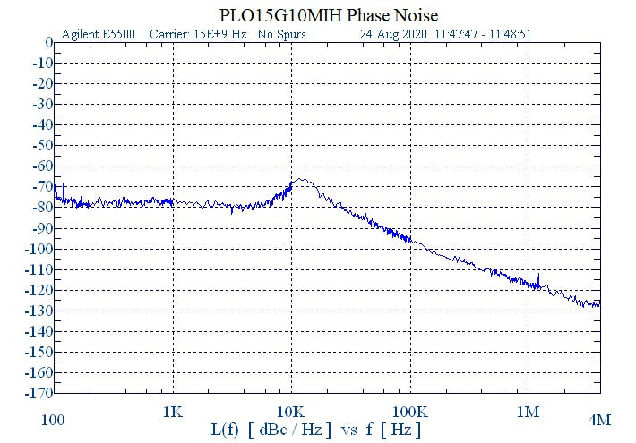 15 GHz Phase Locked Oscillator 10 MHz Internal Ref. High RF Output