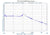 15 GHz Phase Locked Oscillator 10 MHz Internal Ref. High RF Output