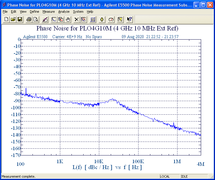 4 GHz Phase Locked Oscillator 10 MHz External Ref. Phase Noise -92 dBc/Hz, SMA