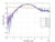 Attenuator (Precision Chip) 14dB Attenuation (0~12.4 GHz) 2 Watts