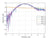 Attenuator (Precision Chip) 15dB Attenuation (0~12.4 GHz) 2 Watts