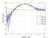 Attenuator (Precision Chip) 17dB Attenuation (0~12.4 GHz) 2 Watts