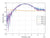 Attenuator (Precision Chip) 18dB Attenuation (0~12.4 GHz) 2 Watts