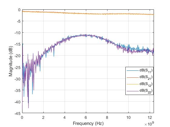 Attenuator (Precision Chip) 1dB Attenuation (0~12.4 GHz) 2 Watts