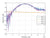 Attenuator (Precision Chip) 20dB Attenuation (0~12.4 GHz) 2 Watts