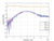 Attenuator (Precision Chip) 4dB Attenuation (0~12.4 GHz) 2 Watts