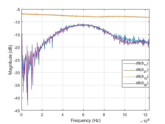 Attenuator (Precision Chip) 7dB Attenuation (0~12.4 GHz) 2 Watts