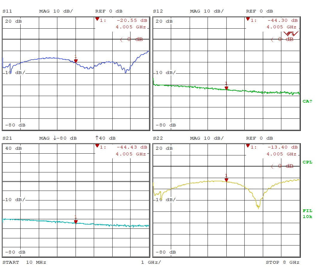 Variable Gain Amplifier 10M~8GHz -40dB~+32dB